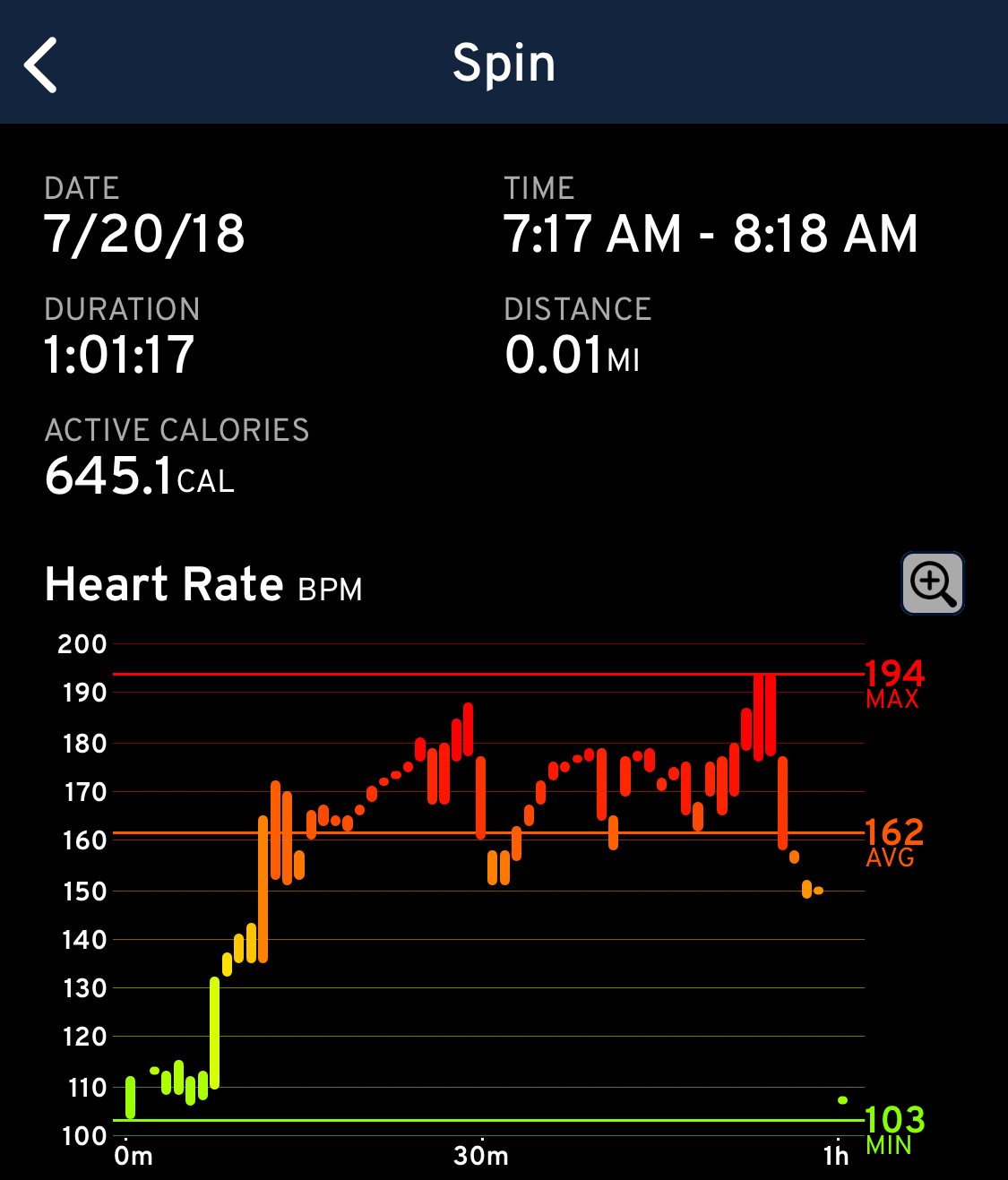 Heart rate plot for a bike ride showing a whole lot of red zone.  