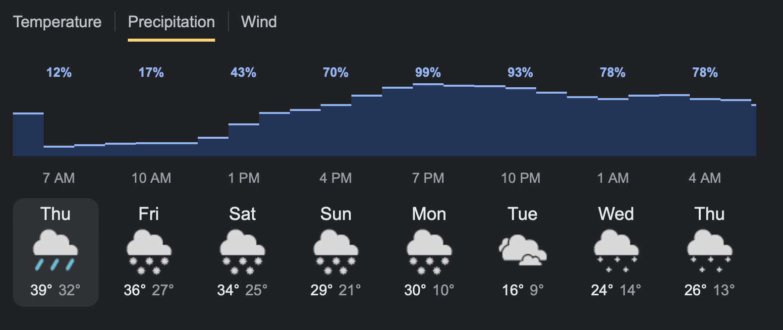 a screenshot showing a forecast with several days of snow showers 