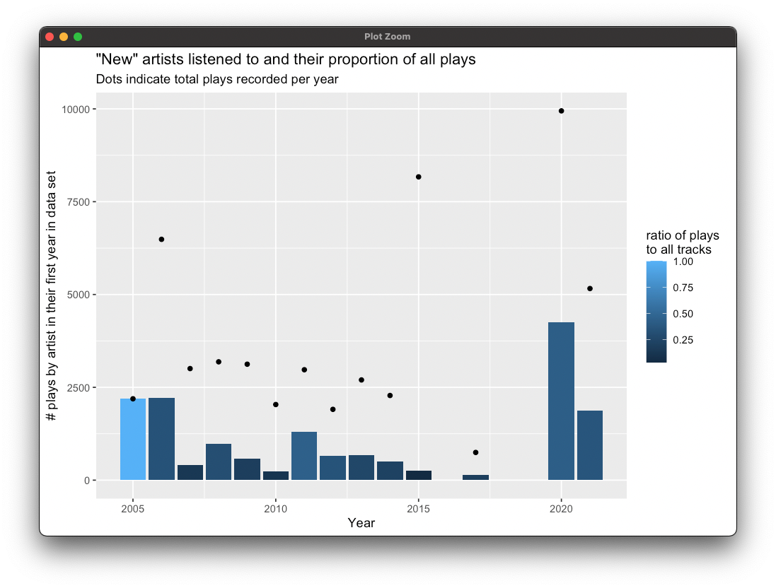 screenshot showing a plot of data bars 