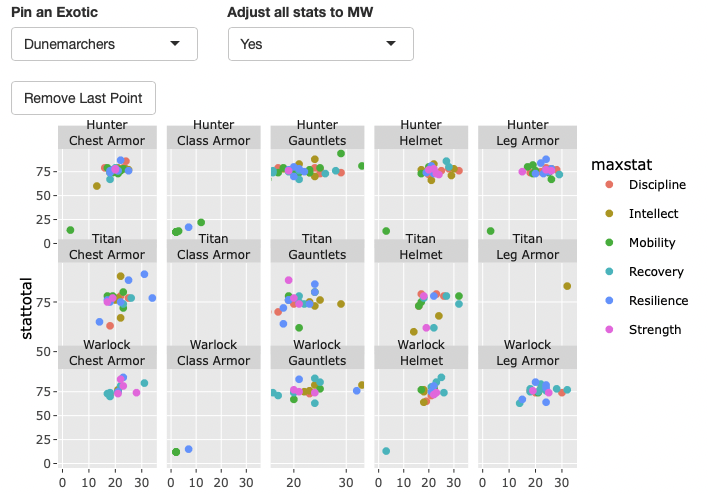 screenshot showing a set of colorful scatterplots displaying a variety of armor types and their stats