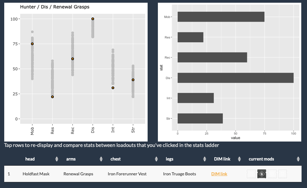 Screenshot showing a scatterplot of stat values for a selected armor configuration