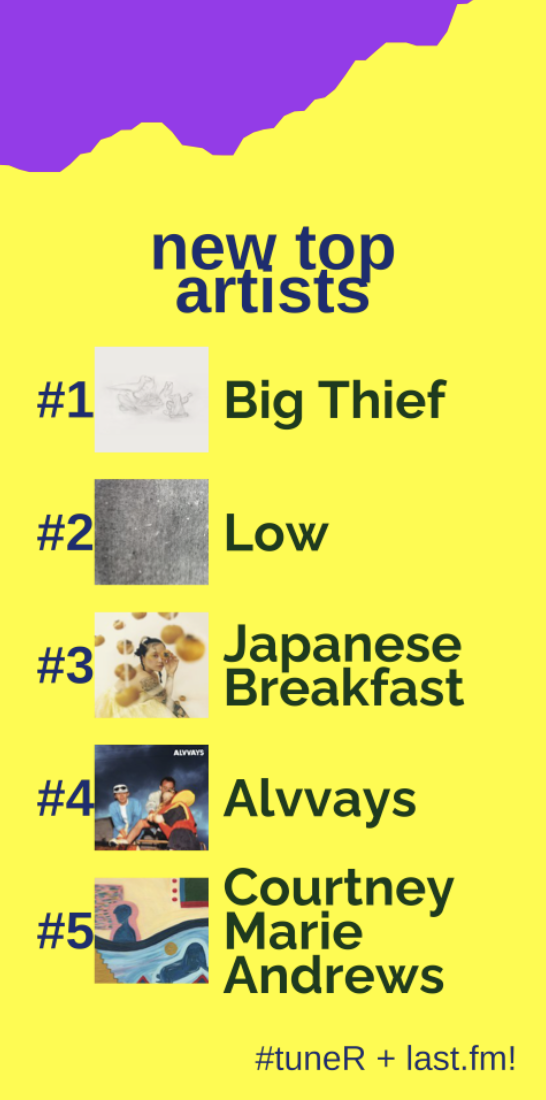 A bright yellow background highlights bold text showing my favorite new-to-my artists this year: Big Thief, Low, Japanese Breakfast, Alvvays, and Courtney Marie Andrews. The hashtag at the bottom of the image reads #tuneR.