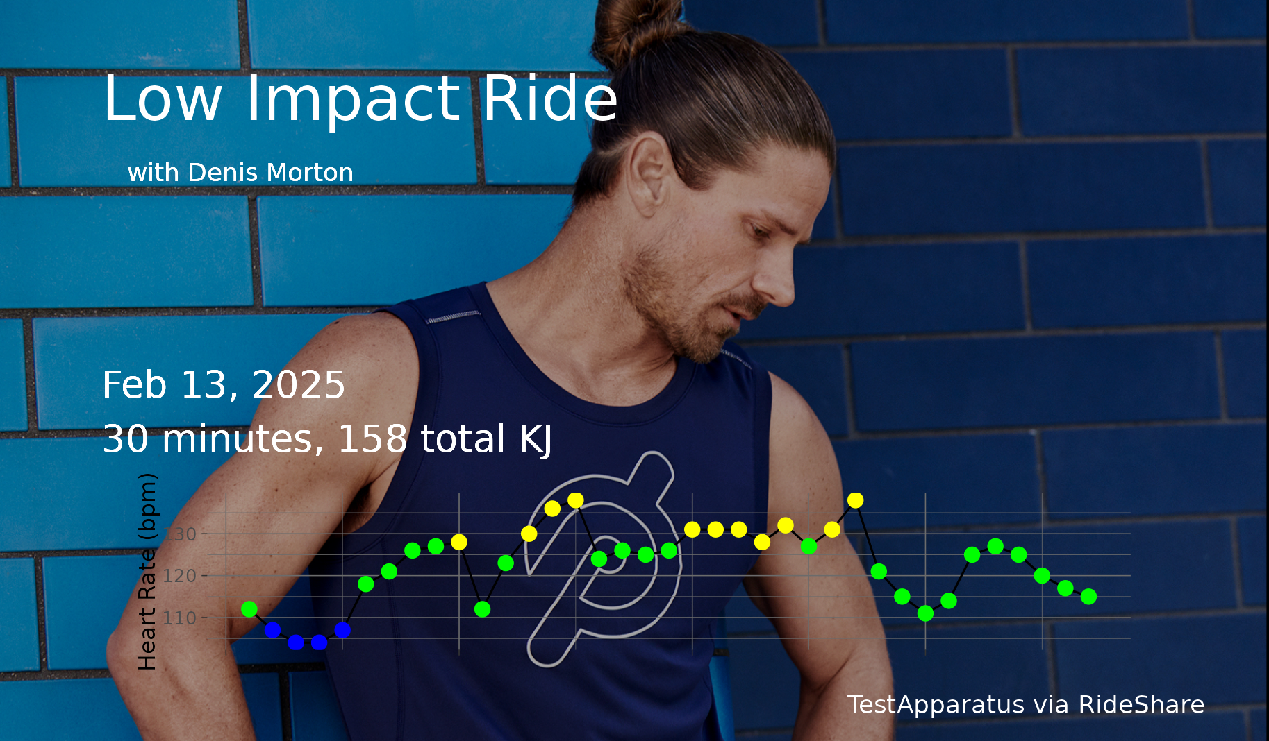 An info card showing a Low Impact ride with instructor Denis Morton. He is photographed standing against a wall of light and dark blue brick. 